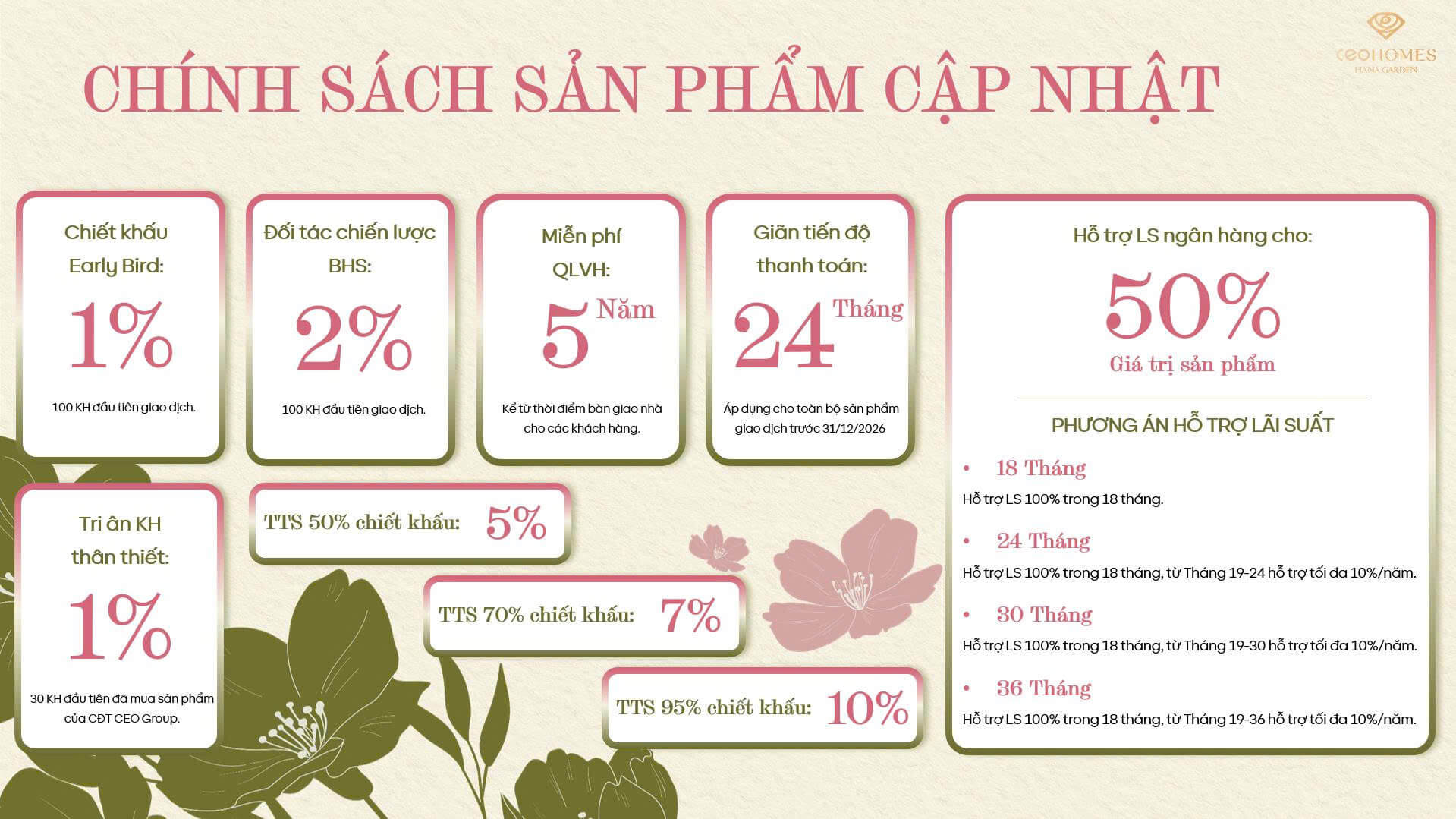 csbh ceohomes hana garden me linh