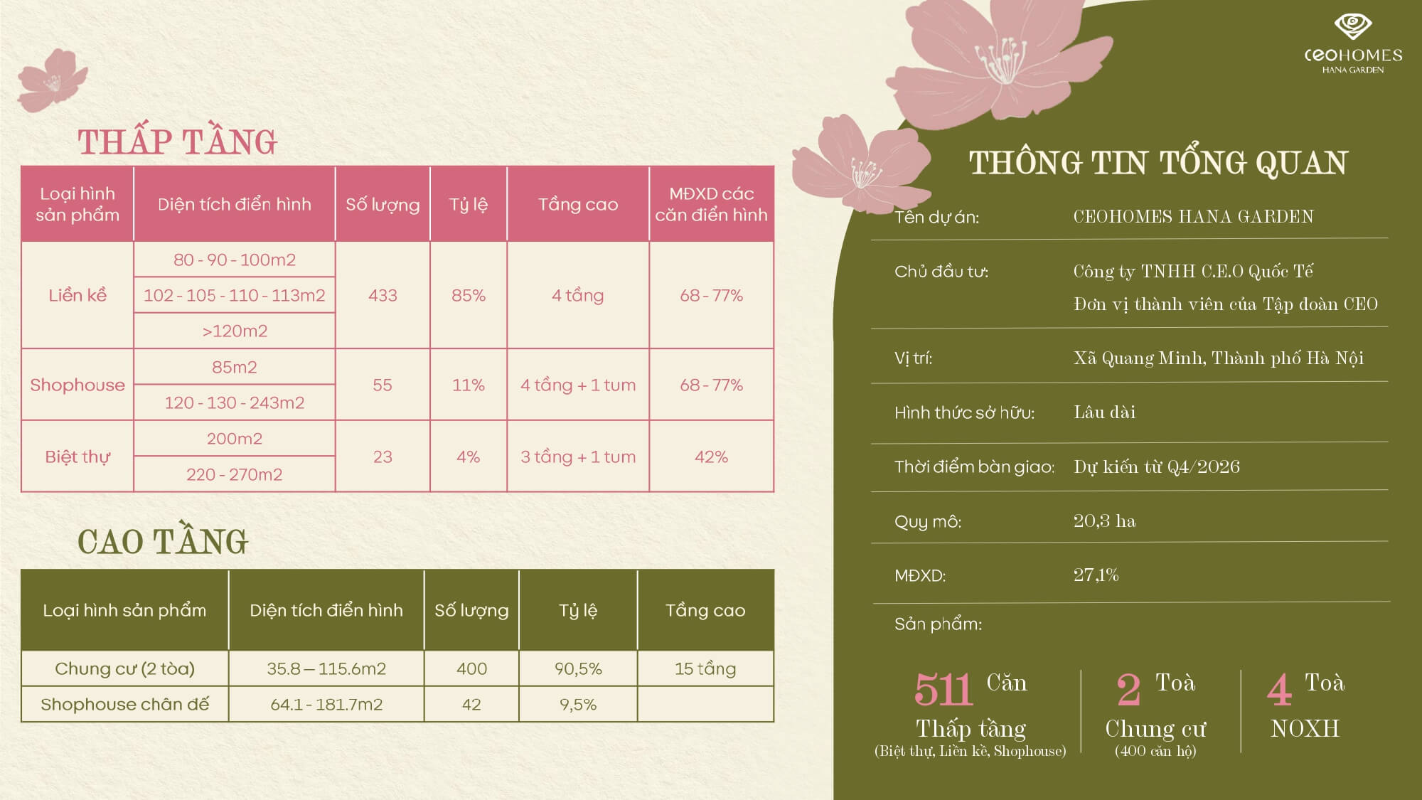 tong quan du an ceohomes hana garden me linh